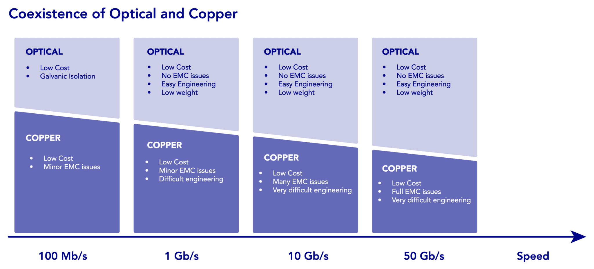 Are current in-vehicle networks ready for SDVs?